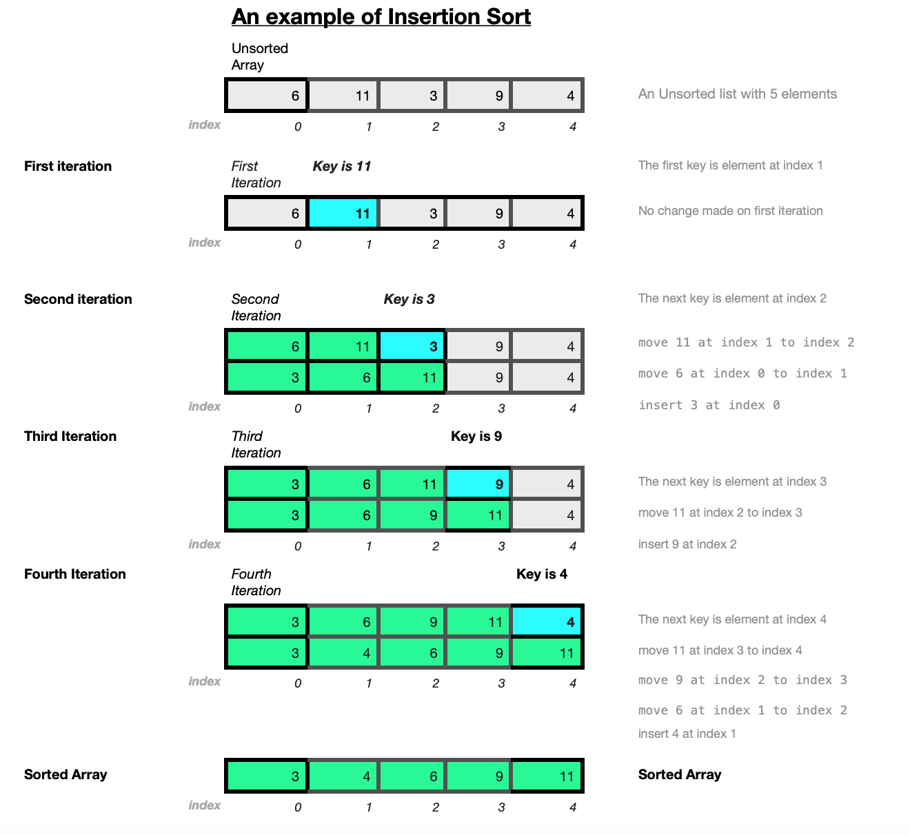 InsertionSort