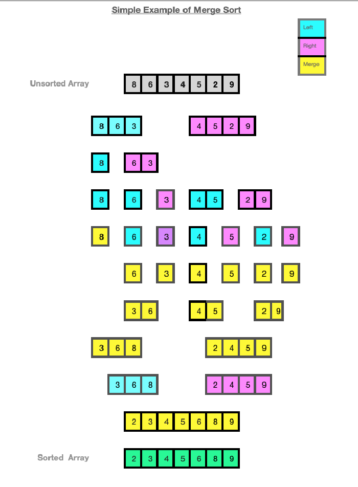 Merge Sort