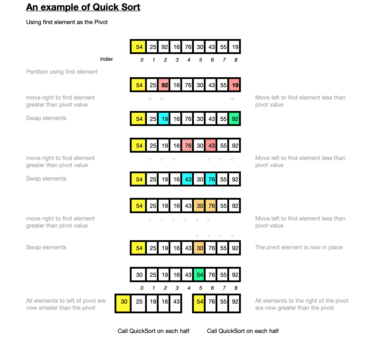 QuickSort