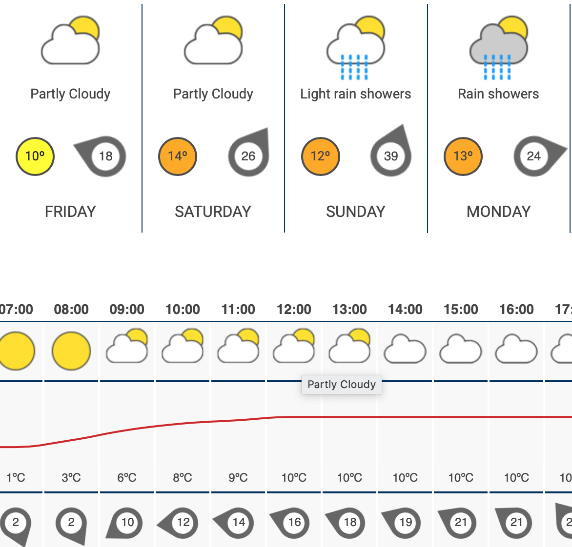 Met Eireann