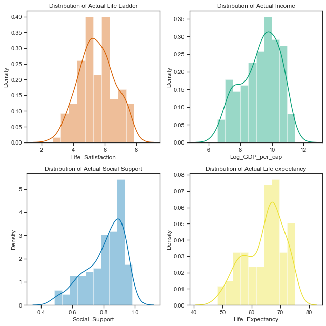 Actual Histograms.