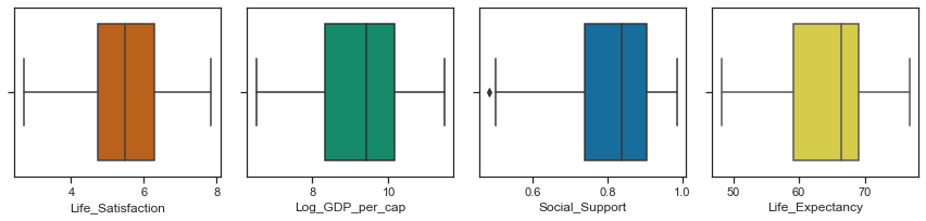 Boxplots to show the central tendancy, symmetry, skew and outliers.