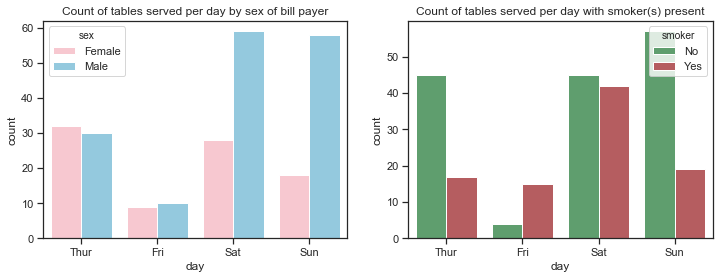 PlotSet.com 📊 on X: @stats_feed Average Breast-size vs BMI visualized.   / X